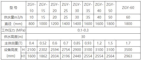 無(wú)塔供水器尺寸規(guī)格