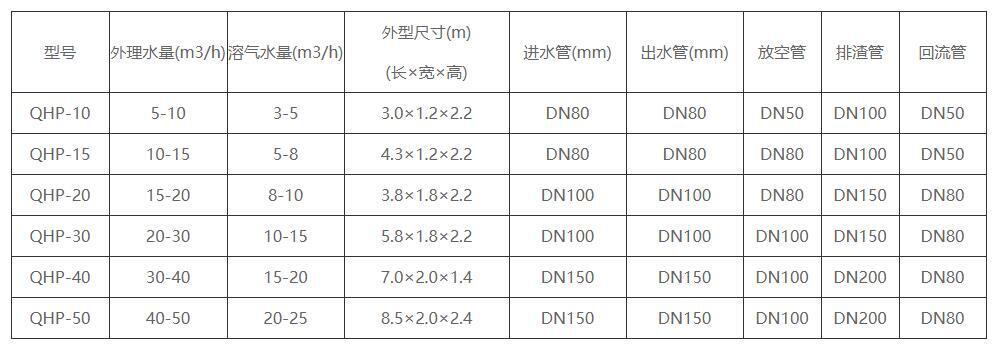 氣浮氣浮機(jī)設(shè)備產(chǎn)品規(guī)格及尺寸